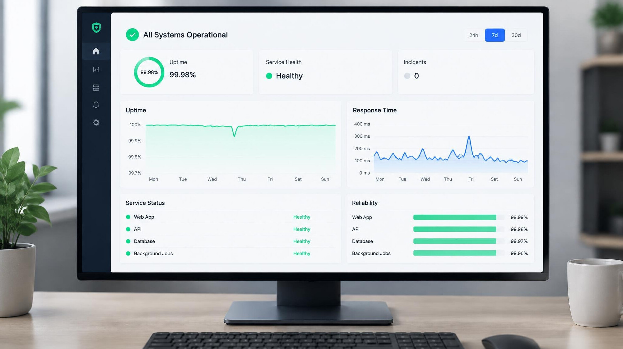Software uptime and reliability dashboard interface
